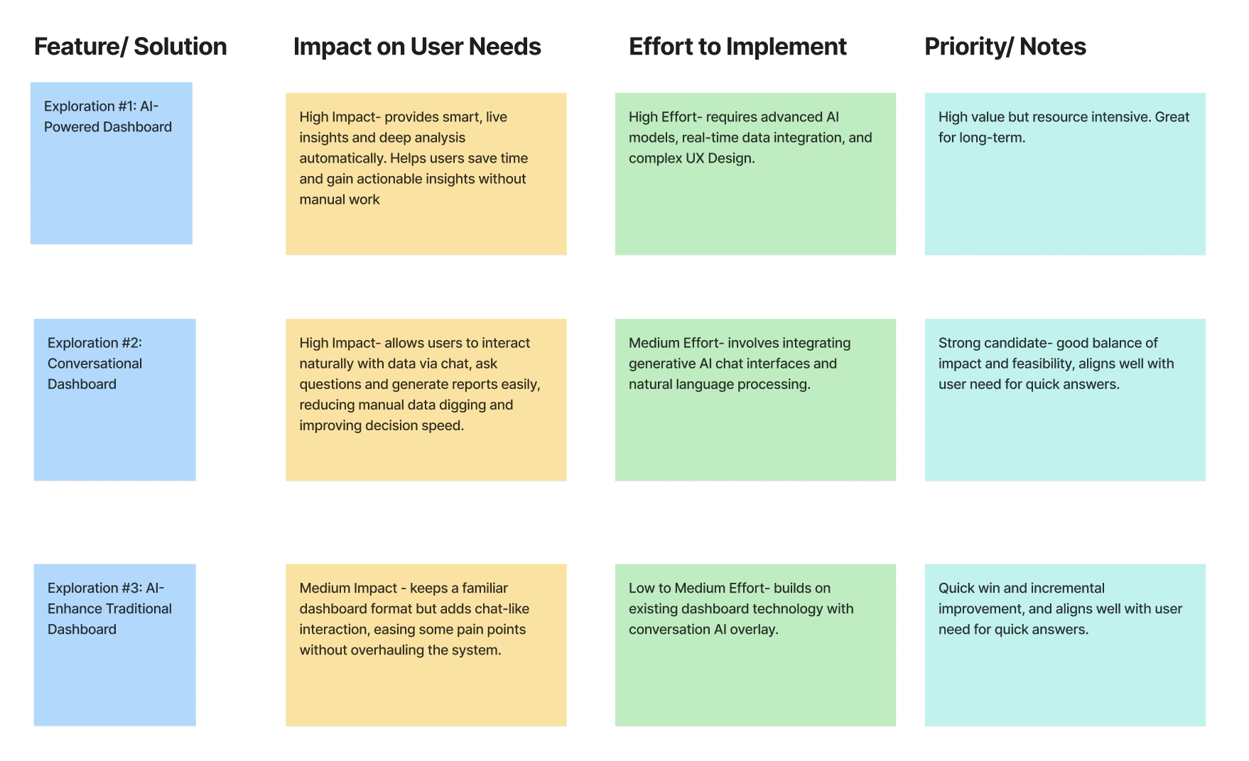 Prioritization Matrix